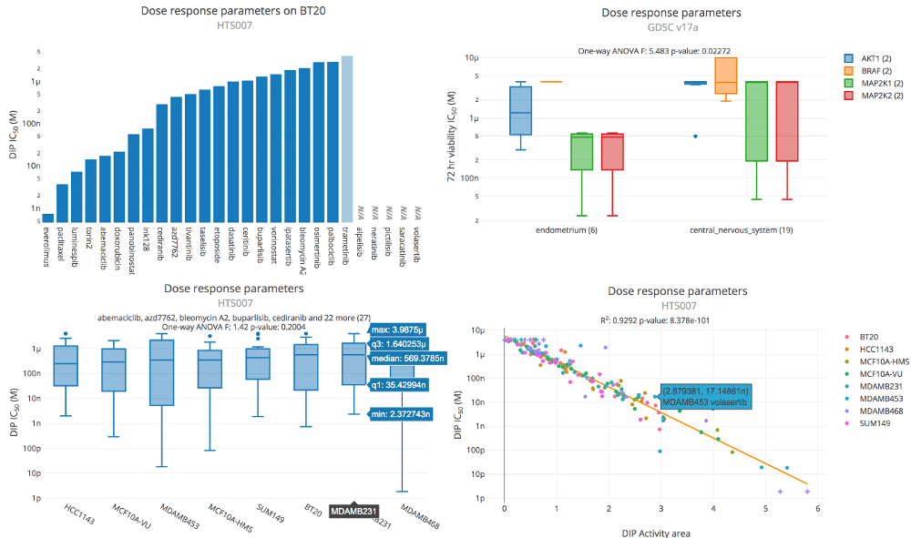 Thunor Web dose response parameter plots