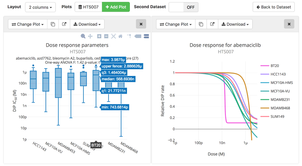 Thunor Web plot system screenshot