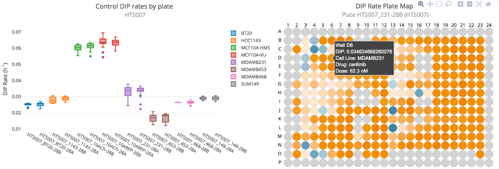 Thunor Web quality control plots
